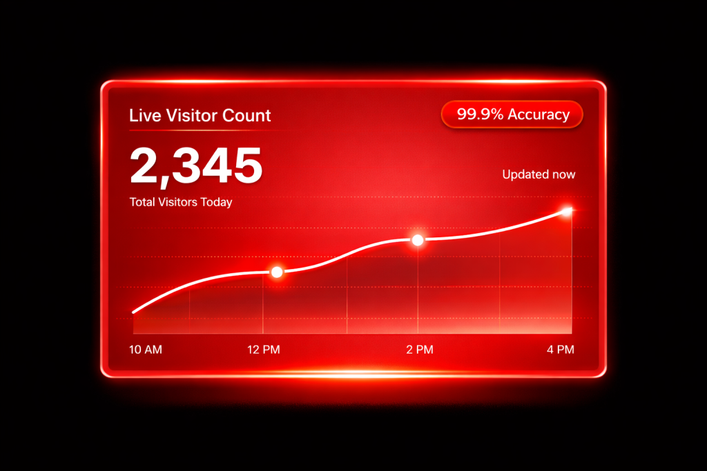 people counting AI retail Indonesia